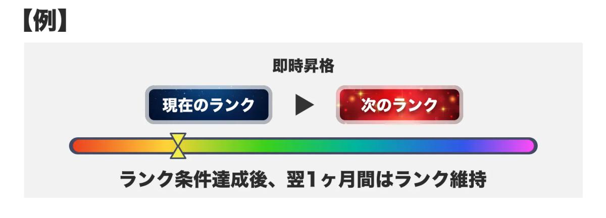 ランク詳細