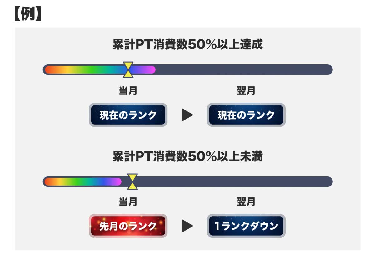 ランク詳細